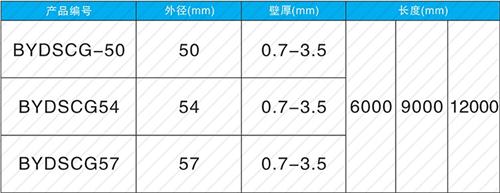 蒲县套筒式声测管现货规格尺寸