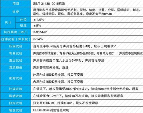 蒲县套筒式声测管现货性能特点